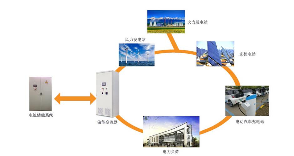 產(chǎn)品中心 智能化能源管理解決方案全面解析