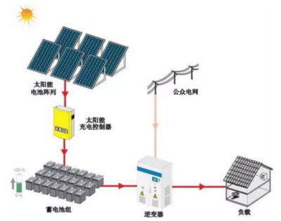 火、核、水、風(fēng)、光 5種發(fā)電形式差異!10年內(nèi)我國(guó)能源結(jié)構(gòu)變化數(shù)據(jù)!(一文看懂)